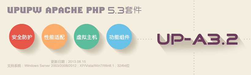 Apache版UPUPW PHP5.3系列环境集成包UP-A3.2