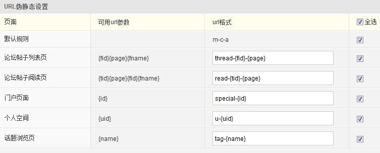 Nginx版UPUPW添加phpwind伪静态的方法